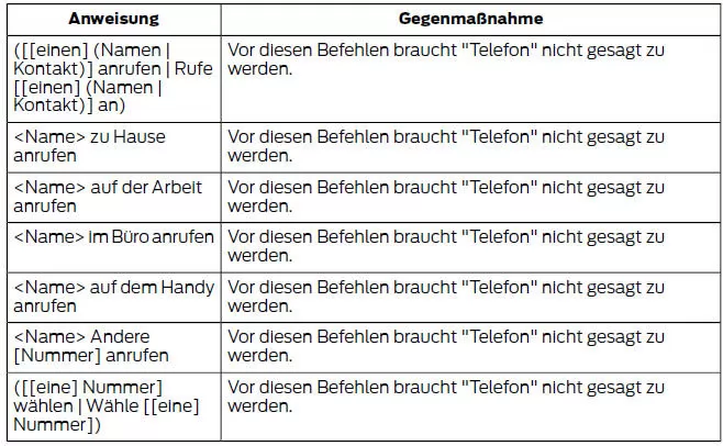 Sprachbefehle für Mobiltelefon