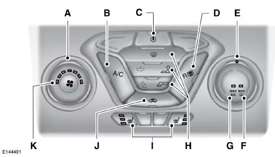 Manuelle Klimaanlage