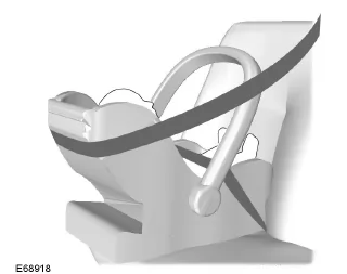 Kindersitze für verschiedene Gewichtsklassen