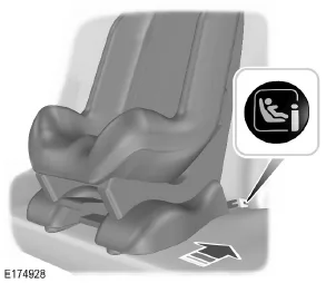 ISOFIX-Befestigungspunkte