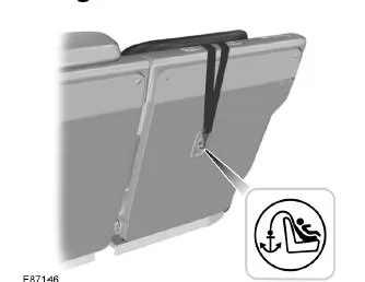 Verankerungspunkte für obere Haltegurte