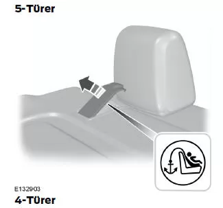 Verankerungspunkte für obere Haltegurte