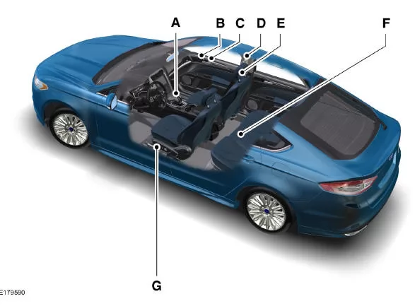 Fahrzeuginnenraum - Übersicht