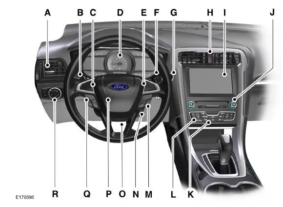 Armaturenbrett - Übersicht - Linkslenker