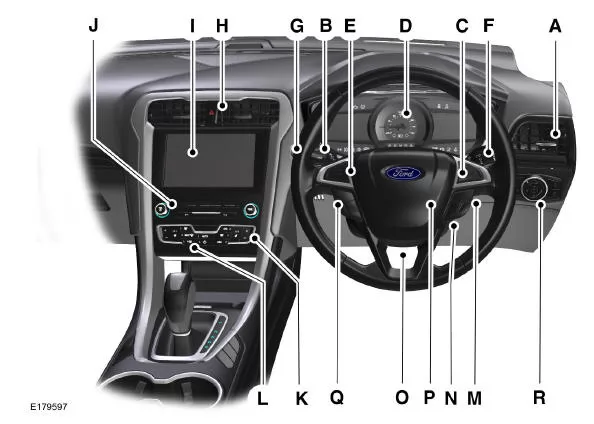 Armaturenbrett - Übersicht - Rechtslenker