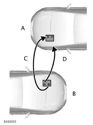 Anschluss von Starthilfekabeln