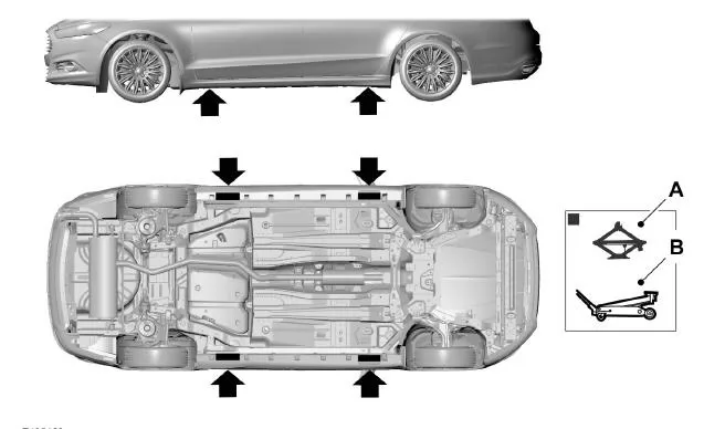 Wagenheberaufnahmen und Anhebepunkte