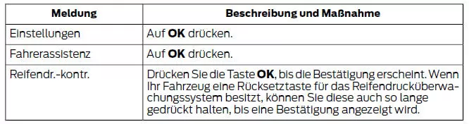 Durchführen des Verfahrens zum Zurücksetzen des Systems