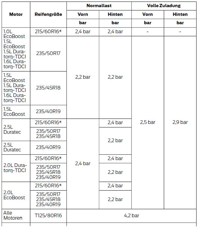 Bis zu 100 mph (160 km/h)