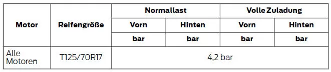 Bis zu 100 mph (160 km/h)