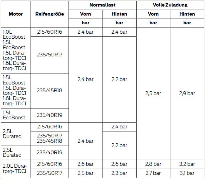 Dauergeschwindigkeit über 100 mph (160 km/h)