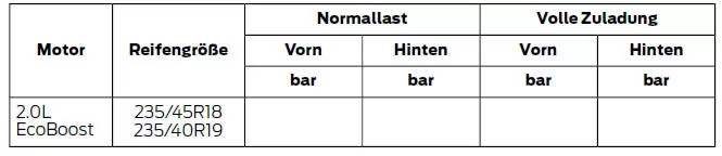 Dauergeschwindigkeit über 100 mph (160 km/h)