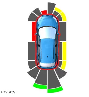 Abstandsanzeige (falls vorhanden)