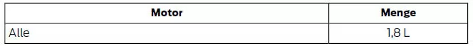 Motorölfüllmengen