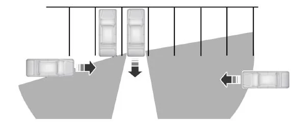 Verwenden der Systeme