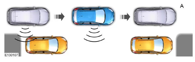 Verwenden des aktiven Parkassistenten - Paralleles Parken