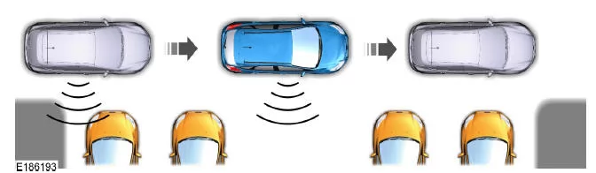 Verwenden des aktiven Parkassistenten - Querparken