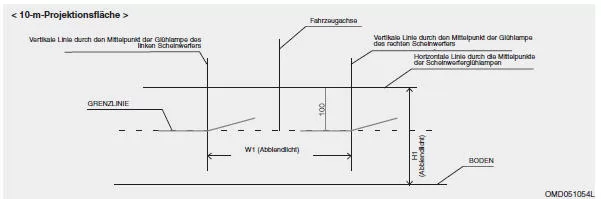 Abblendlicht (Fahrerseite)