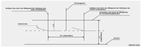 Abblendlicht (Beifahrerseite)