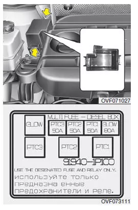 Zusätzlicher Sicherungskasten im Motorraum (Dieselmotor)