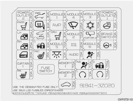 Beschreibung der Sicherungs- und Relaiskästen