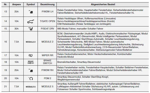 Innenraum-Sicherungskasten (Instrumententafel)