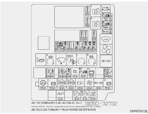 Hauptsicherungskasten im Motorraum