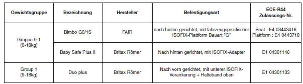 Empfohlene Kinderrückhaltesysteme