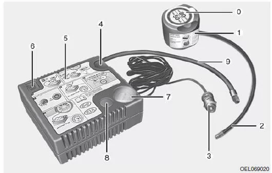 Bestandteile des TireMobilityKit