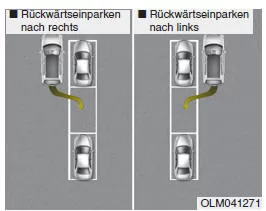 Funktionsvoraussetzungen
