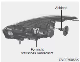 Scheinwerfer (Abblend-/Fernlicht) und statisches Kurvenlicht