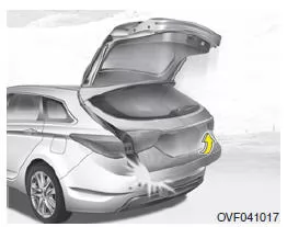 Automatischer Klemmschutz