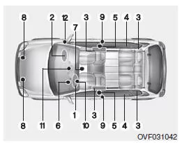 Komponenten und Funktionen des SRS-Rückhaltesystems