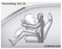 Komponenten und Funktionen des SRS-Rückhaltesystems
