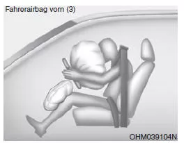 Komponenten und Funktionen des SRS-Rückhaltesystems