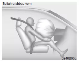 Komponenten und Funktionen des SRS-Rückhaltesystems