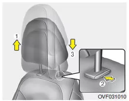 Einstellung der Höhe
