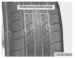 Reifen ersetzen