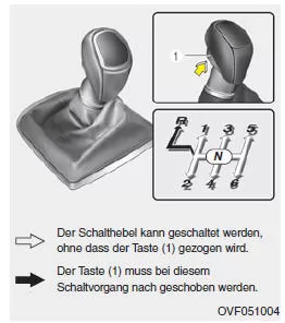 Bedienung des Schaltgetriebes