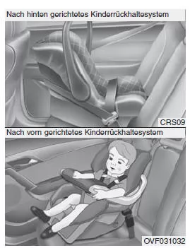 Verwendung eines Kinderrückhaltesystems