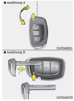 Bedienung der Zentralverriegelung mit Fernbedienung