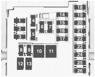 Sicherungskasten in der Instrumententafel