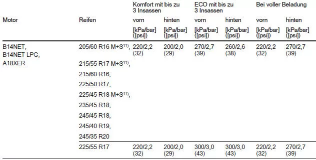 Schrägheck, 5-türig/4-türige Limousine