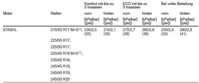Schrägheck, 5-türig/4-türige Limousine
