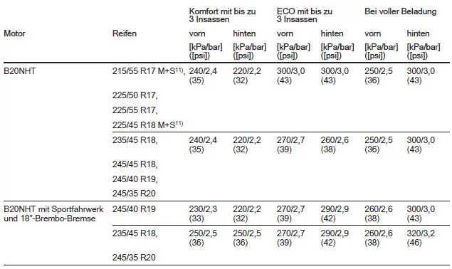 Schrägheck, 5-türig/4-türige Limousine