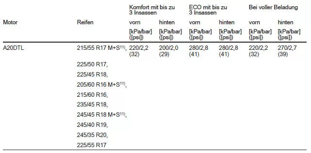 Schrägheck, 5-türig/4-türige Limousine