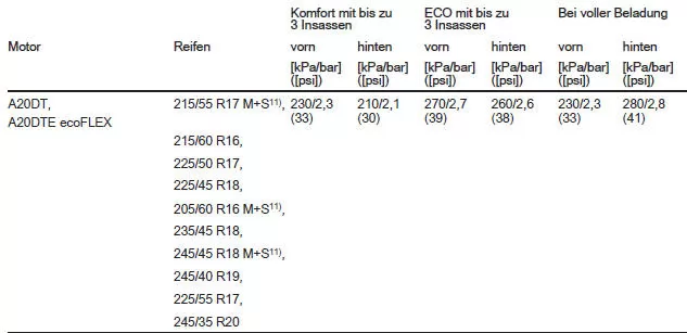 Schrägheck, 5-türig/4-türige Limousine