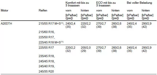 Schrägheck, 5-türig/4-türige Limousine