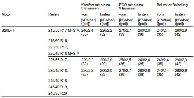 Schrägheck, 5-türig/4-türige Limousine