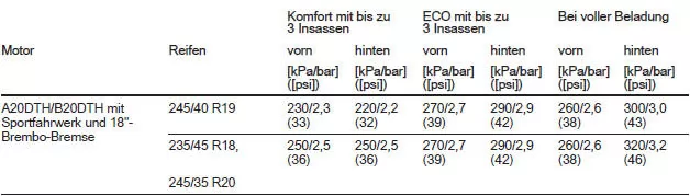 Schrägheck, 5-türig/4-türige Limousine